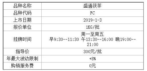 盛通茯茶合约信息