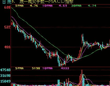 特级仙毫、茯茶、镇安板栗等经过长期下跌