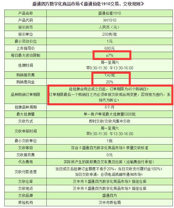 盛通四方现货盛通仙毫1910（盛通板块）合约信息