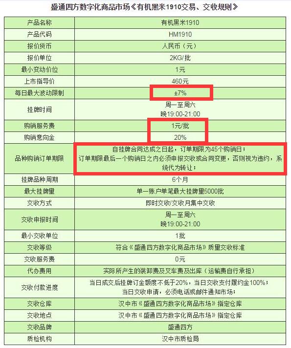 盛通四方购销市场有机黑米1910（盛通板块）