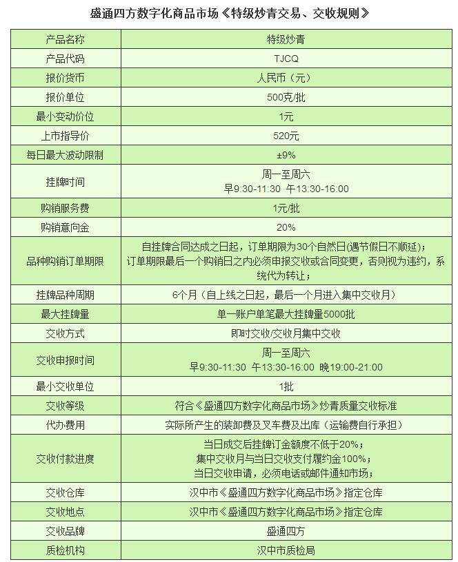 盛通四方板块（特级炒青品种）