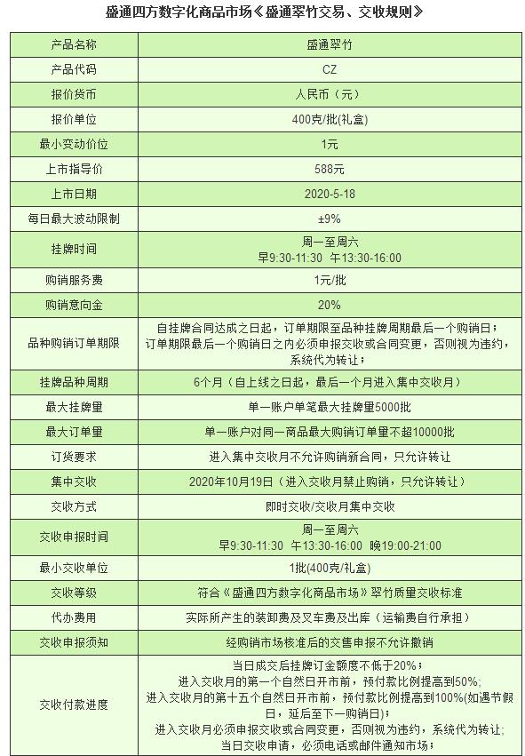 盛通四方盛通翠竹购销