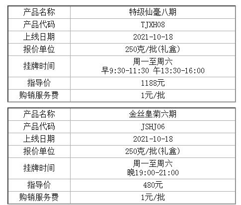 盛通四方2021.10.12:部分品种交收和上线的公告2