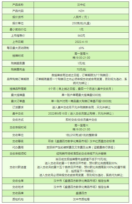 盛通四方农产品现货汉中红