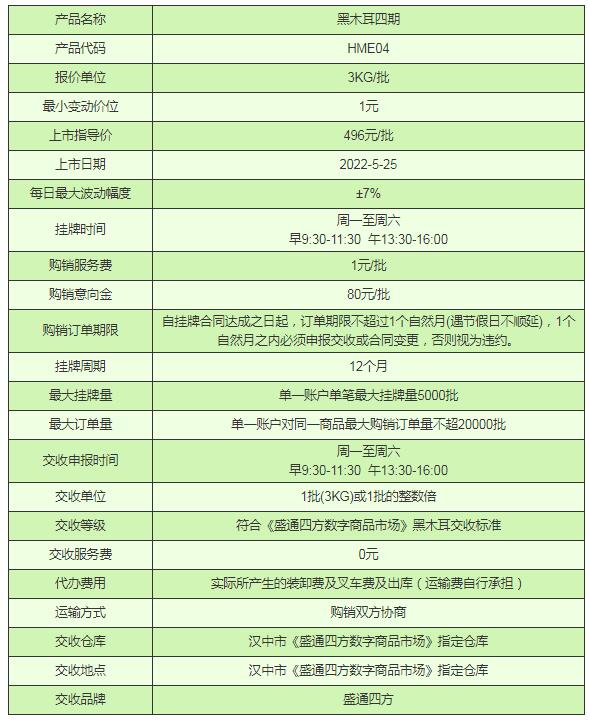 盛通四方九龙农产品黑木耳