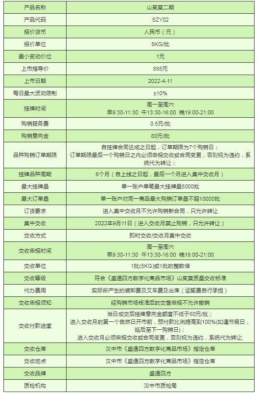 盛通四方秦岭农产品山茱萸