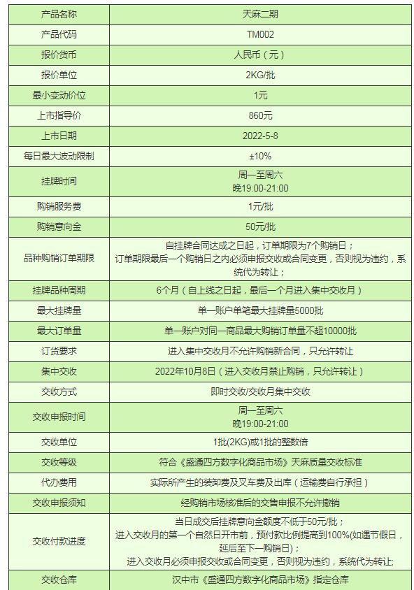 盛通四方九龙农产品